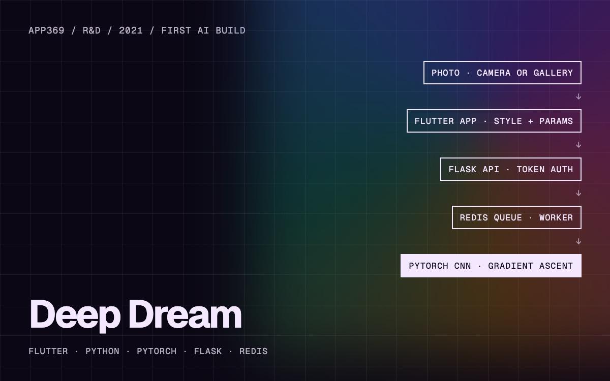 Deep Dream: AI image app
