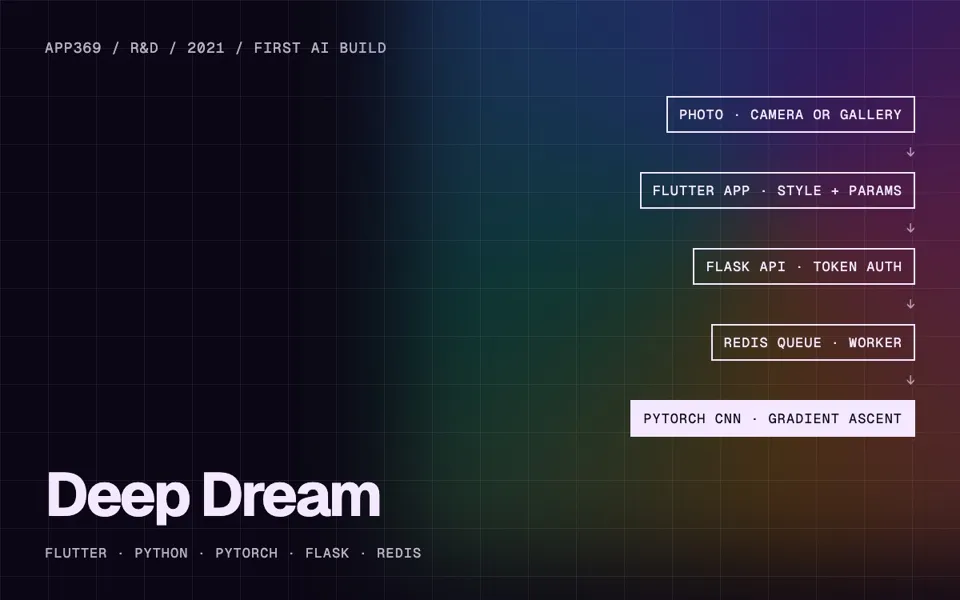 Deep Dream: AI image app